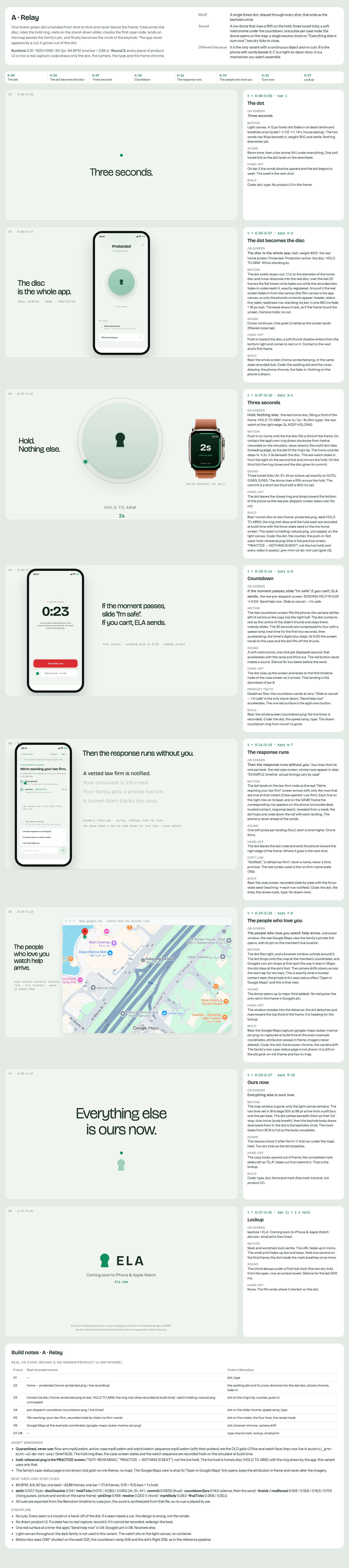 Relay storyboard